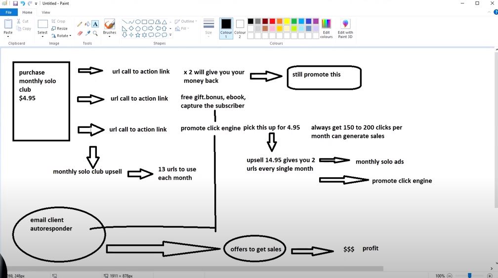 My Money Funnel BluePrint Explained